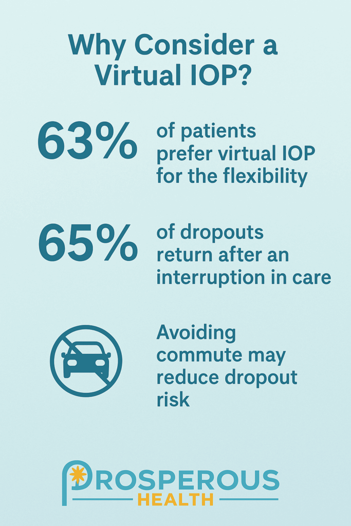 Virtual IOP in San Diego: A Fresh Start After Treatment Gaps