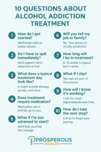 FAQs for Alcohol Addiction Treatment