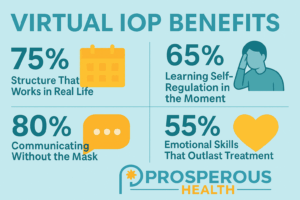Virtual IOP Advantages