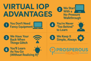 Virtual IOP Support