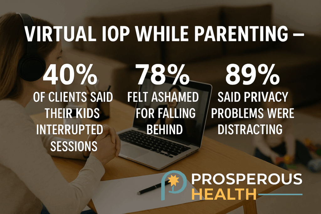 Virtual IOP While Parenting in San Diego, CA
