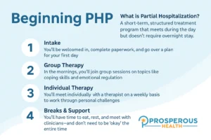 Beginning PHP