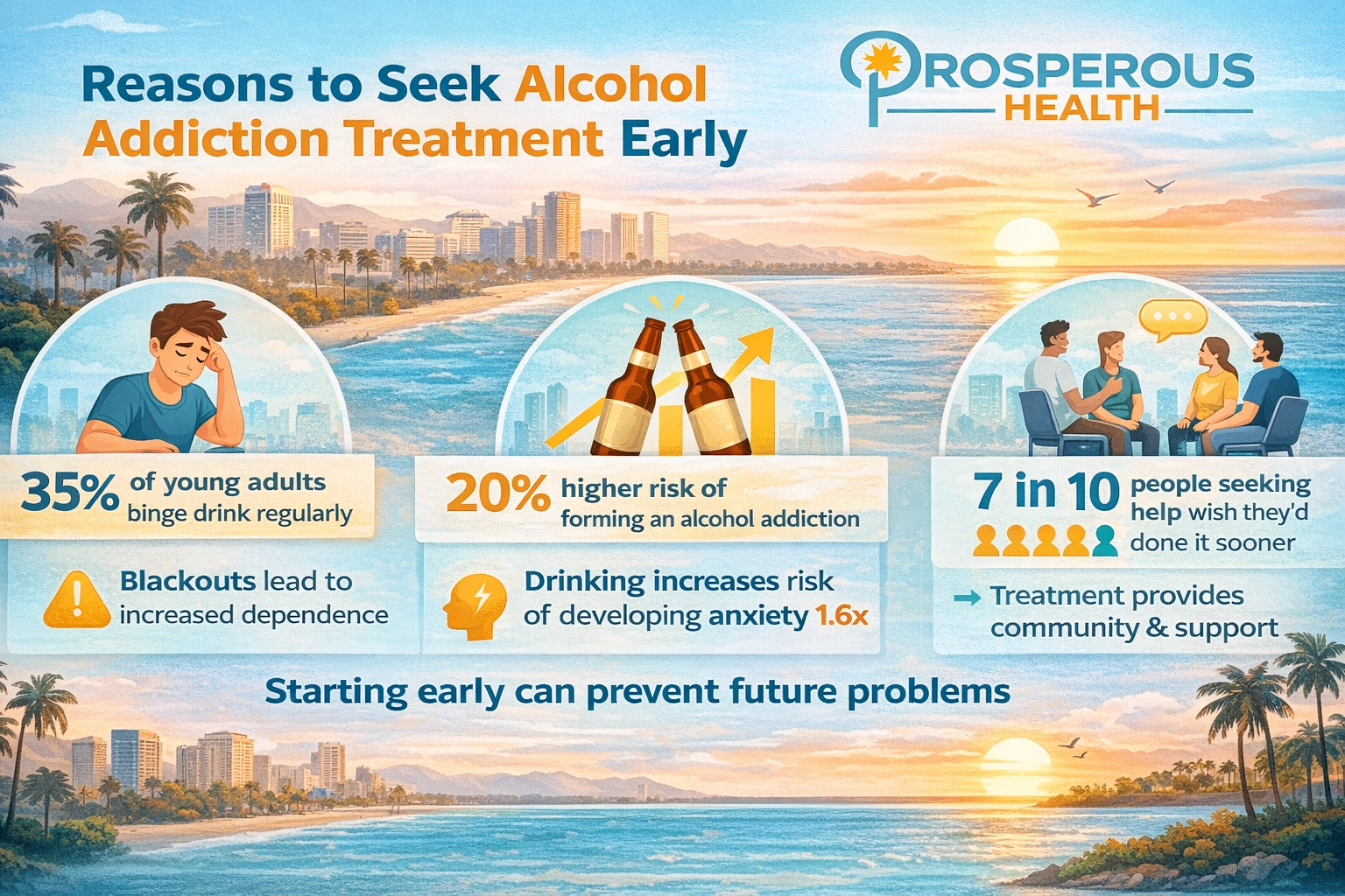 Early Recovery Matters