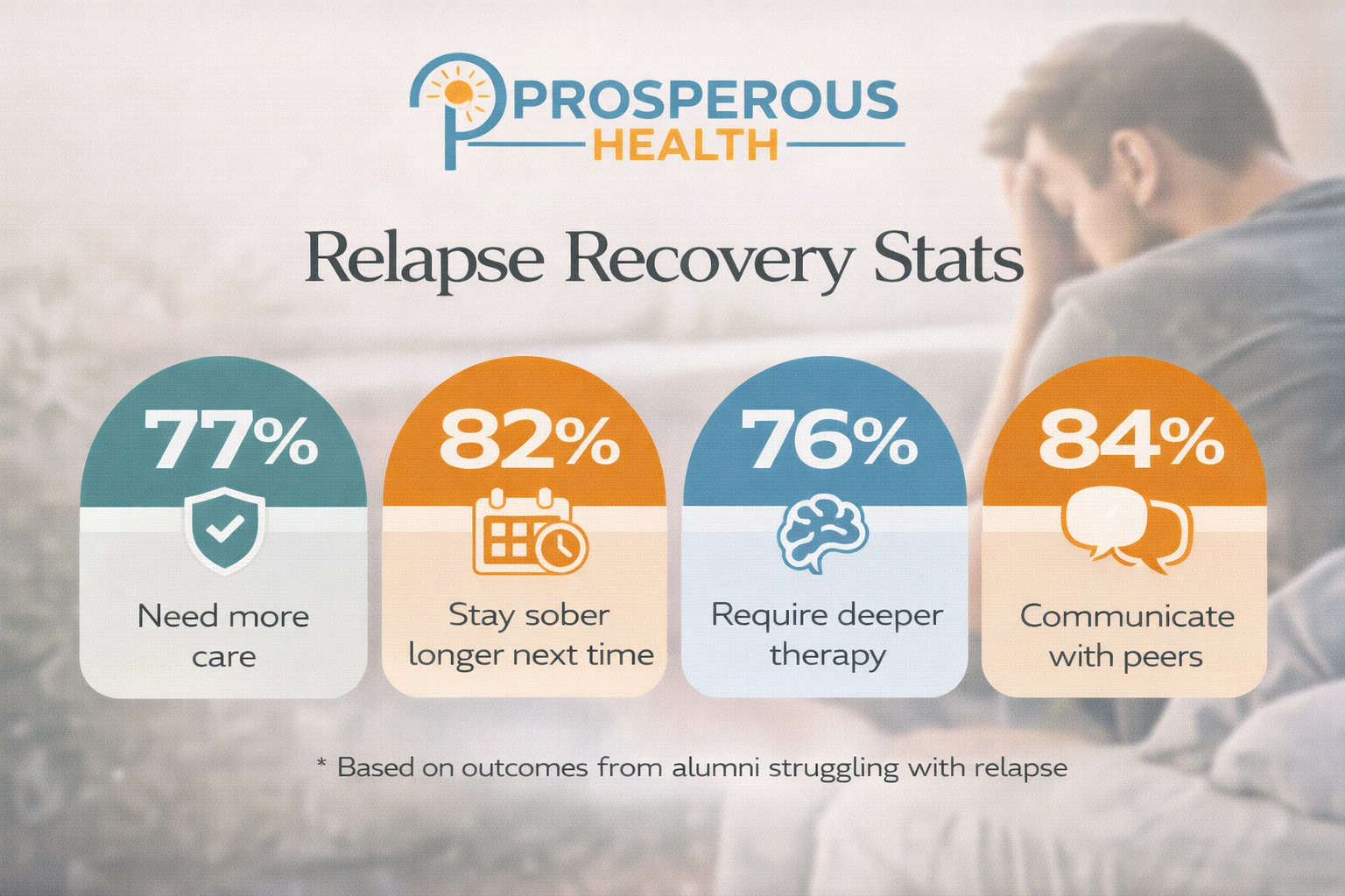 Alumni Relapse Stats