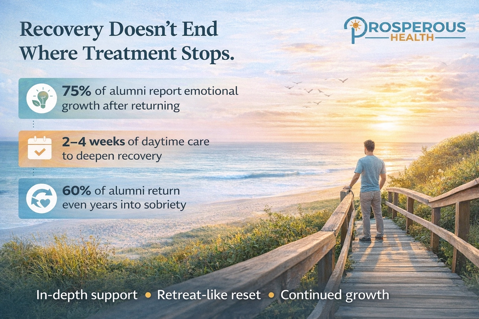 Recovery Realignment Path
