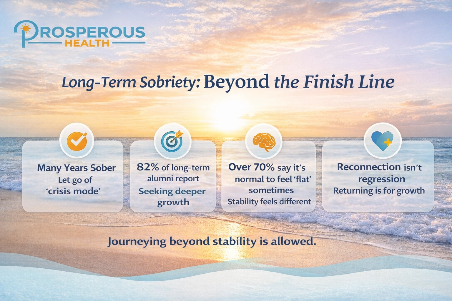 Beyond Sobriety Growth